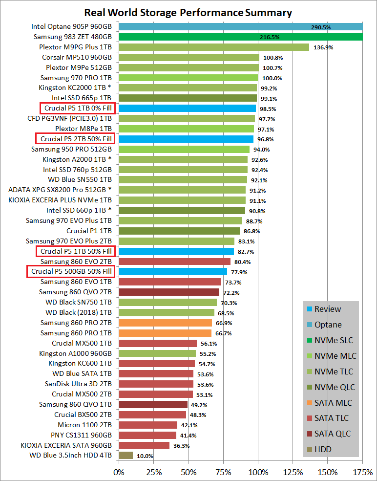 Crucial P5 SSD 1TB_PCM10_1_Summary