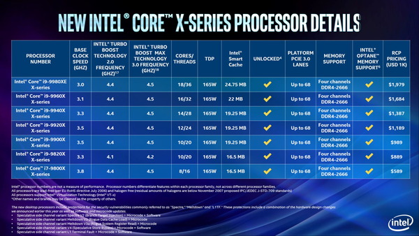 Intel 9th Gen Core-X CPU_press (2)