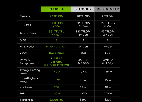GeForce RTX 4060 Ti_spec