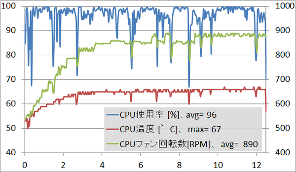 G-Master Hydro-X99II_cpu_temp