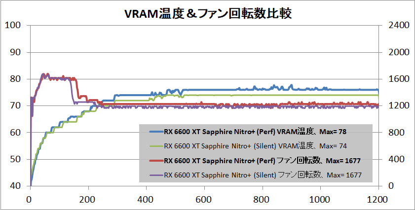 SAPPHIRE NITRO+ AMD Radeon RX 6600 XT_temp-vram