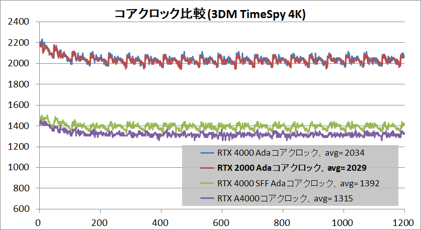 NVIDIA RTX 2000 Ada_clock