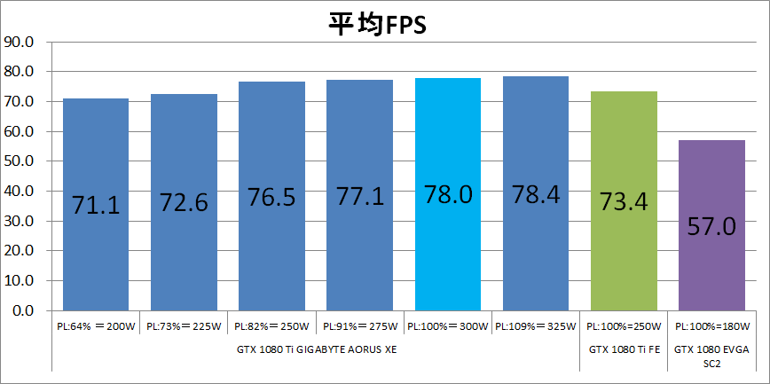 GTX 1080 Ti GIGABYTE AORUS Xtreme_PL_4