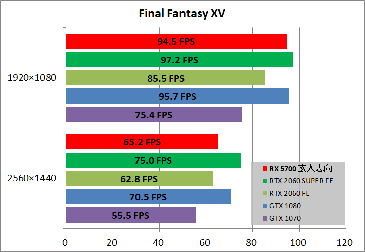 玄人志向 RD-RX5700-E8GB_DF_game_ff15