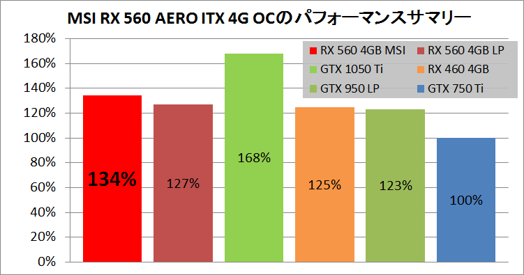 RX 560 MSI AERO ITX_pefsum