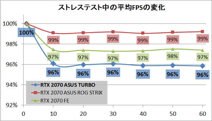 ASUS TURBO-RTX2070-8G_stress_fps