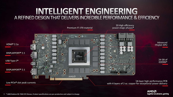 AMD Radeon RX 7900_reference_PCB
