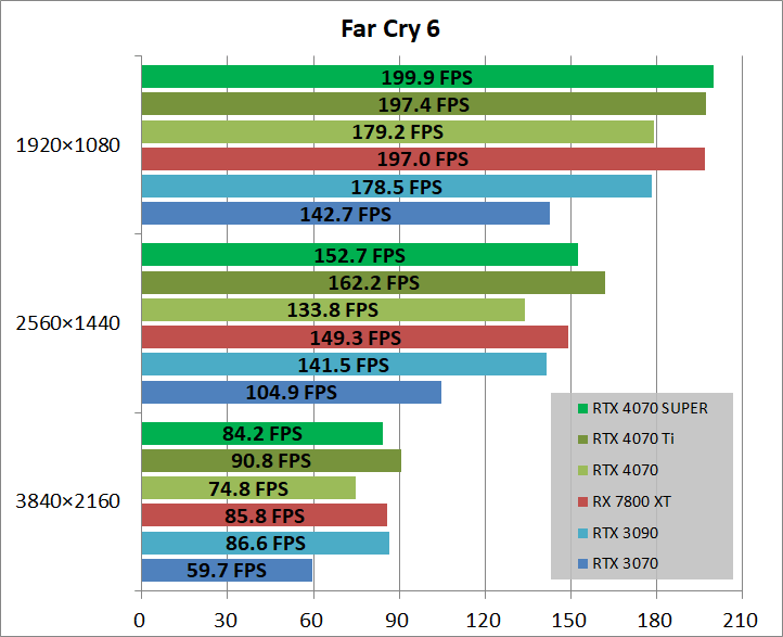 ZOTAC GAMING GeForce RTX 4070 SUPER Twin Edge OC_game_fc6