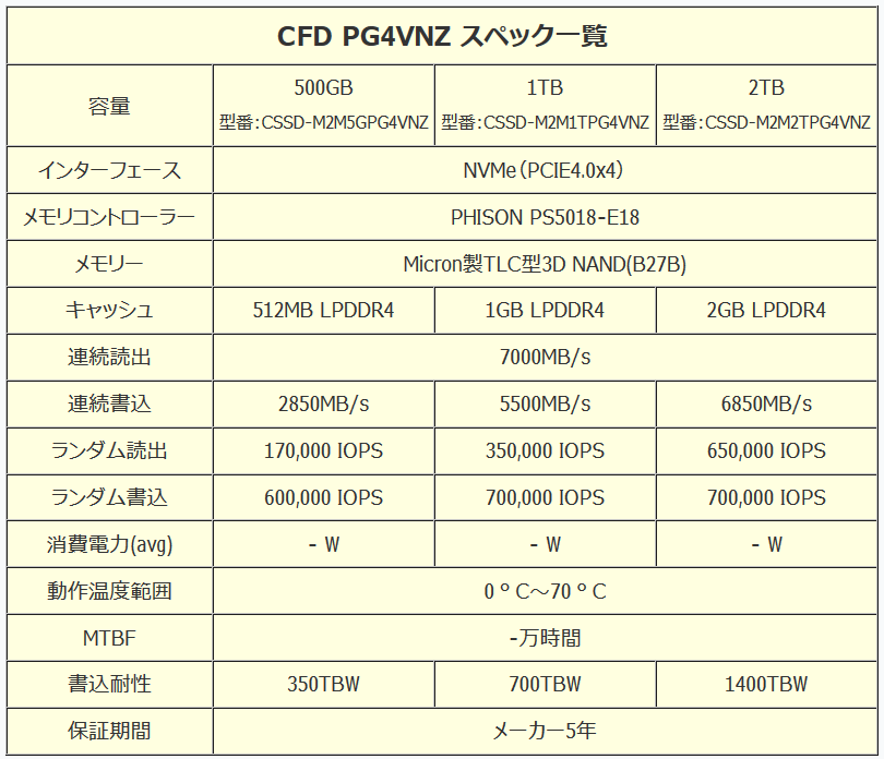 CFD PG4VNZ_spec