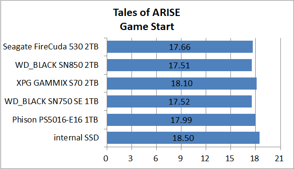 PS5-SSD-EX-Test_11_ToA_1_Seagate FireCuda 530 2TB