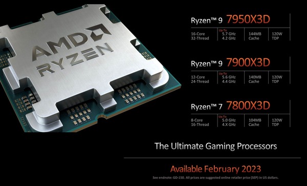 AMD Ryzen 7000X3D_spec