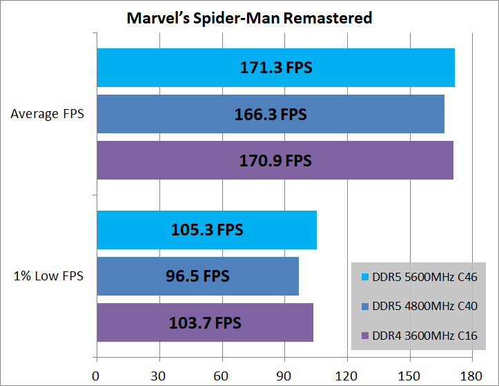 DDR5-vs-DDR4_game_2_1920_10_spider