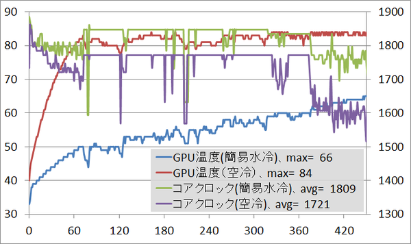 G-Master Hydro-X99II_gpu_temp1