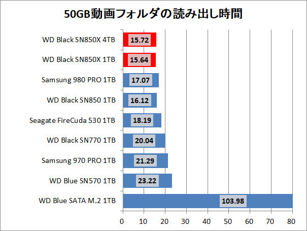 WD_BLACK SN850X NVMe SSD 4TB_copy_1_movie_read