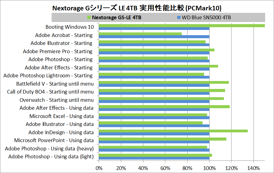 Nextorage G-Series LE 4TB_PCM10_5_vs2
