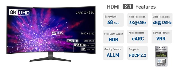 Cable Matters Active 8K HDMI Fiber Optic Cable_HDMI2.1-Feature