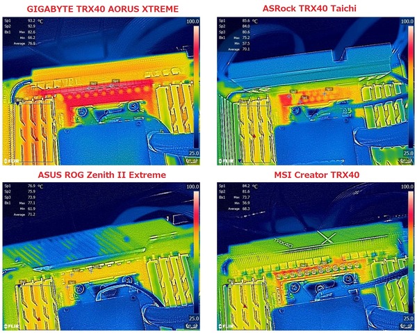 GIGABYTE TRX40 AORUS XTREME_3970X_PBO-tile