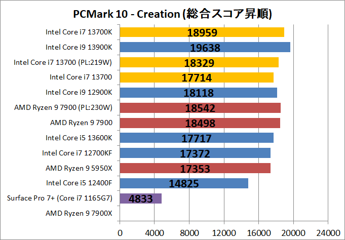 Intel Core i7 13700_bench_PCM10_4