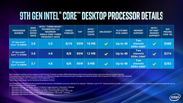 Intel 9th Gen Core CoffeeLake Refresh_press (4)