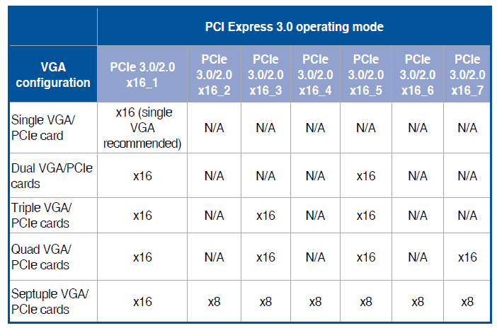 ASUS WS X299 SAGE_PCI-E