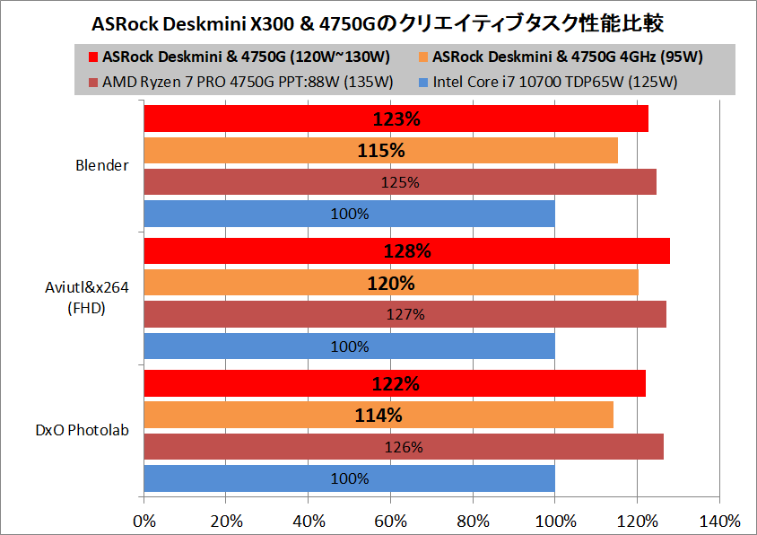 ASRock DeskMini X300_4750G_perfsum