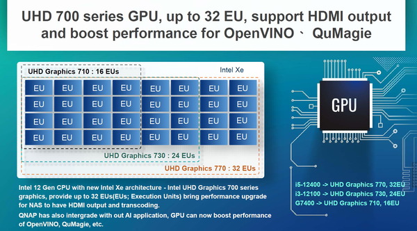 QNAP TVS-h474_iGPU