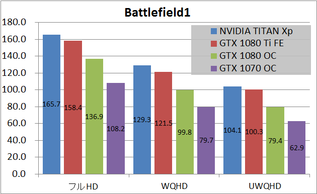 NVIDIA TITAN Xp_game_bf1