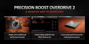 AMD Precision Boost Overdrive 2