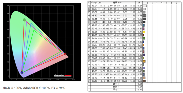 ASUS ROG Swift PG32UQ_color_perf_def