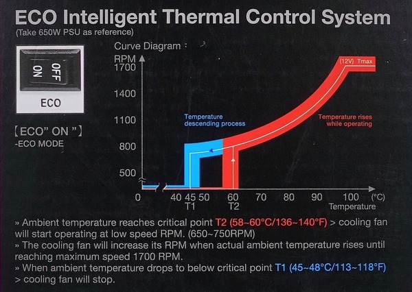 ECO Intelligent Thermal Control System_1