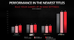 AMD Radeon RX 6900 XT_Perfomance_3840_4K (2)