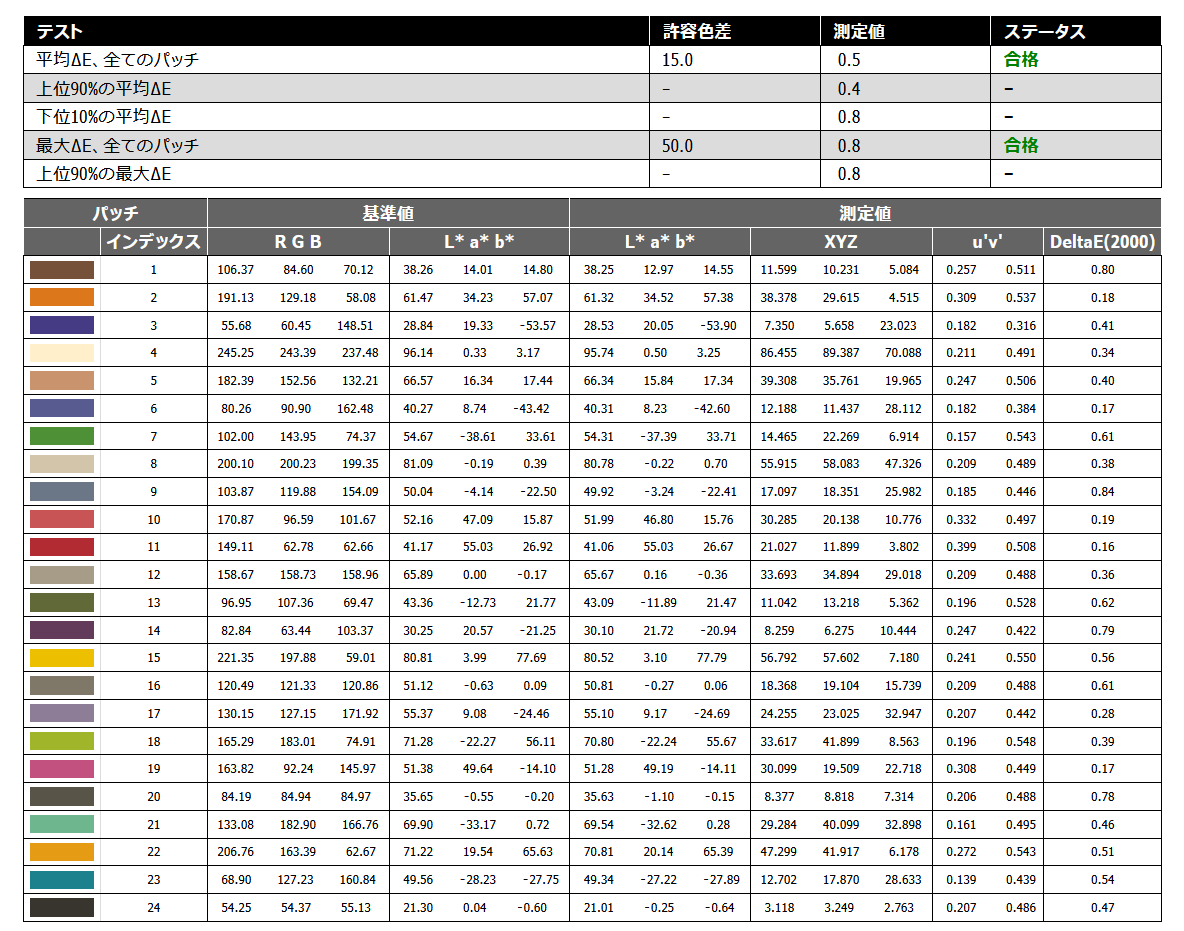 MSI Optix MPG321UR-QD_color-accuracy_i1pro3