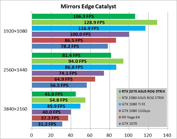ASUS ROG-STRIX-RTX2070-O8G-GAMING_game_mec