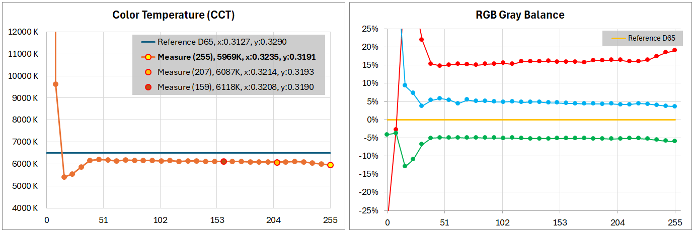 Xiaomi G Pro 27i_color_perf_4-2_ColorTemp-horz