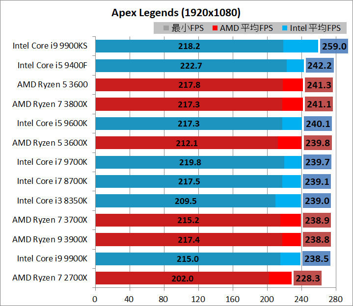 CPU_game_3_br240hz_al