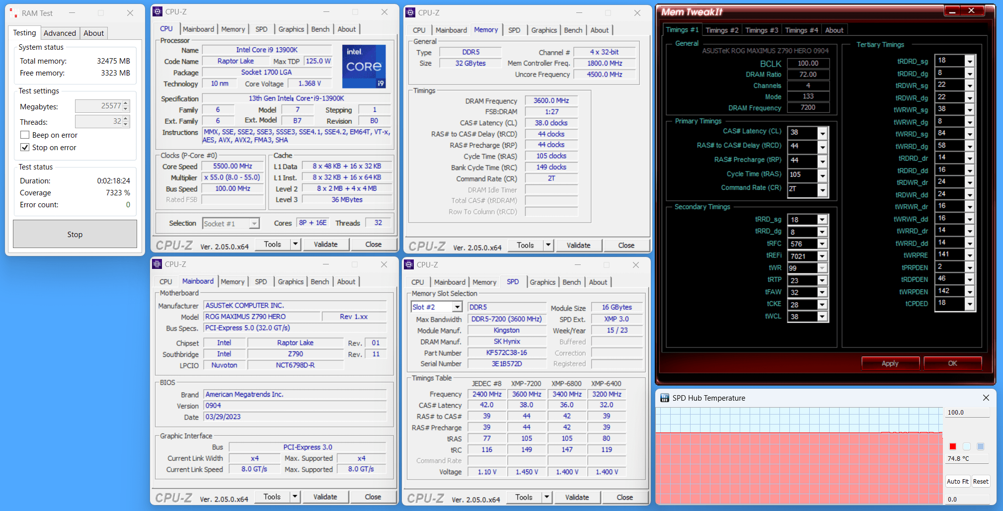 KF572C38RWAK2-32_13900K_ASUS_RT