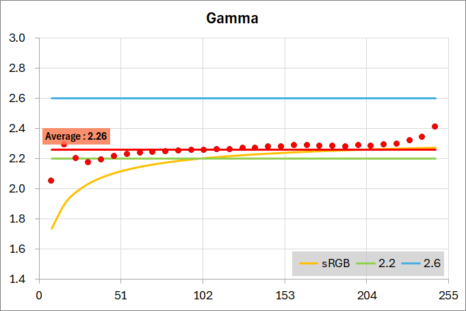 Titan Army M27E6V-PRO_color_perf_3-1_gamma