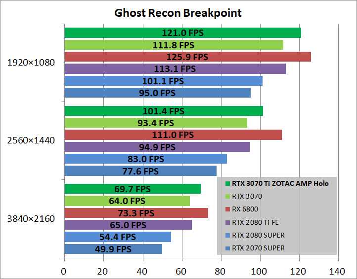 ZOTAC GAMING GeForce RTX 3070 Ti AMP Holo_game_ghostBP
