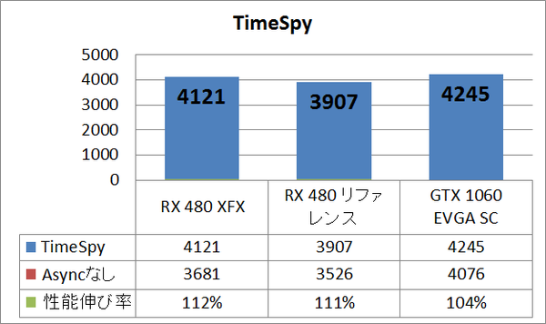 rx480xfx_power_ts
