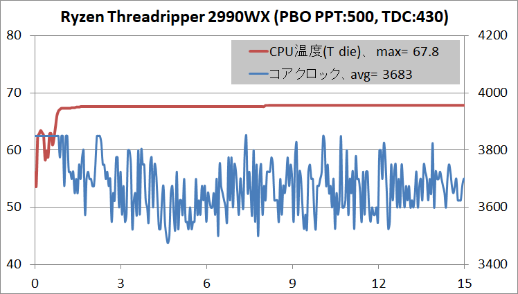Ryzen Threadripper 2990WX_PBO_temp