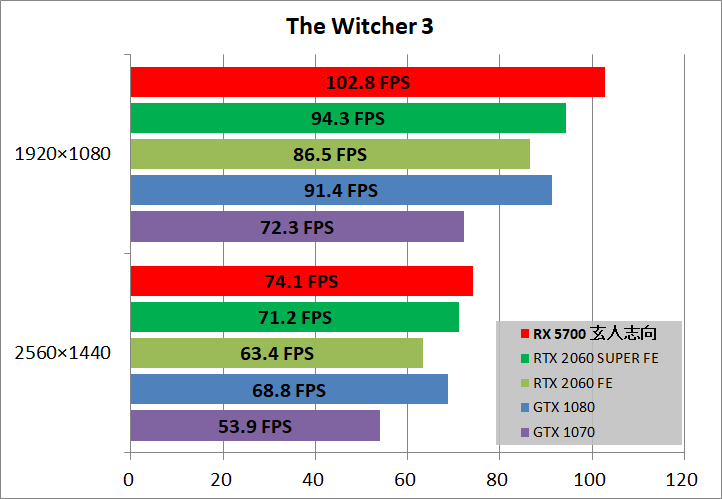 玄人志向 RD-RX5700-E8GB_DF_game_wit3