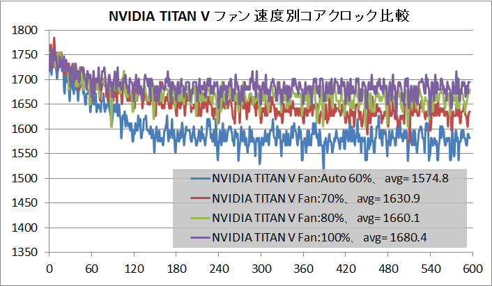 NVIDIA TITAN V_clock_2