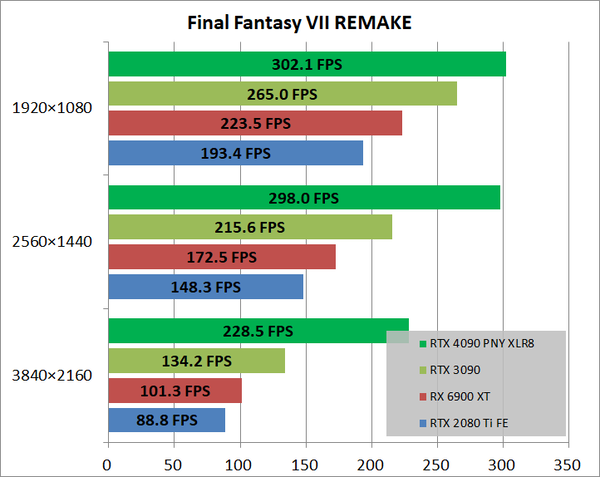 PNY GeForce RTX 4090 24GB XLR8_game_ff7r