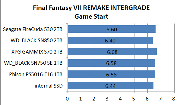 PS5-SSD-EX-Test_2_FF7R_1_Seagate FireCuda 530 2TB