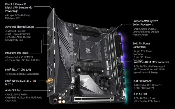 GIGABYTE X570 I AORUS PRO WIFI_VRM_spec