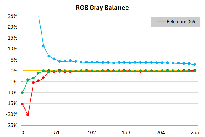 Titan Army M27E6V-PRO_color_perf_1-2_ColorTemp_RGB