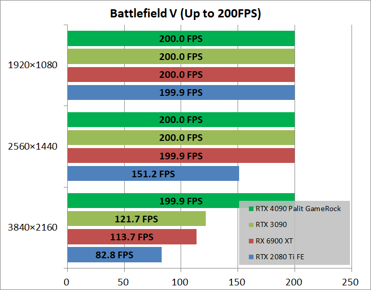 Palit GeForce RTX 4090 GameRock OC_game_bfv