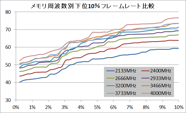 Corsair Vengeance SODIMM CMSX32GX4M4X4000C19_FF14_2