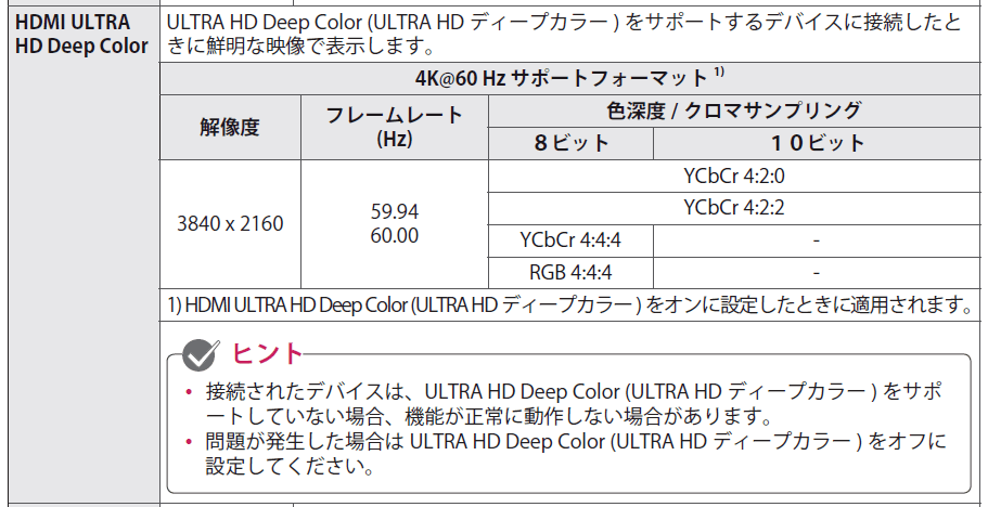 LG 32UD99-WとPS4 Proで4K HDR表示、HDCP2.2有効にする方法 : 自作とゲームと趣味の日々