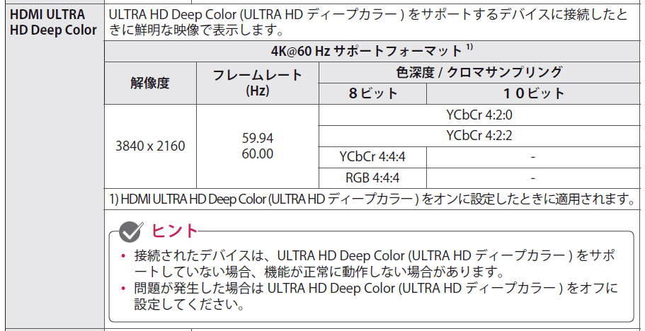 Lg 32ud99 Wとps4 Proで4k 60fps Hdr表示 Hdcp2 2有効にする方法 自作とゲームと趣味の日々